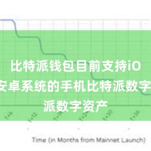 比特派钱包目前支持iOS和安卓系统的手机比特派数字资产